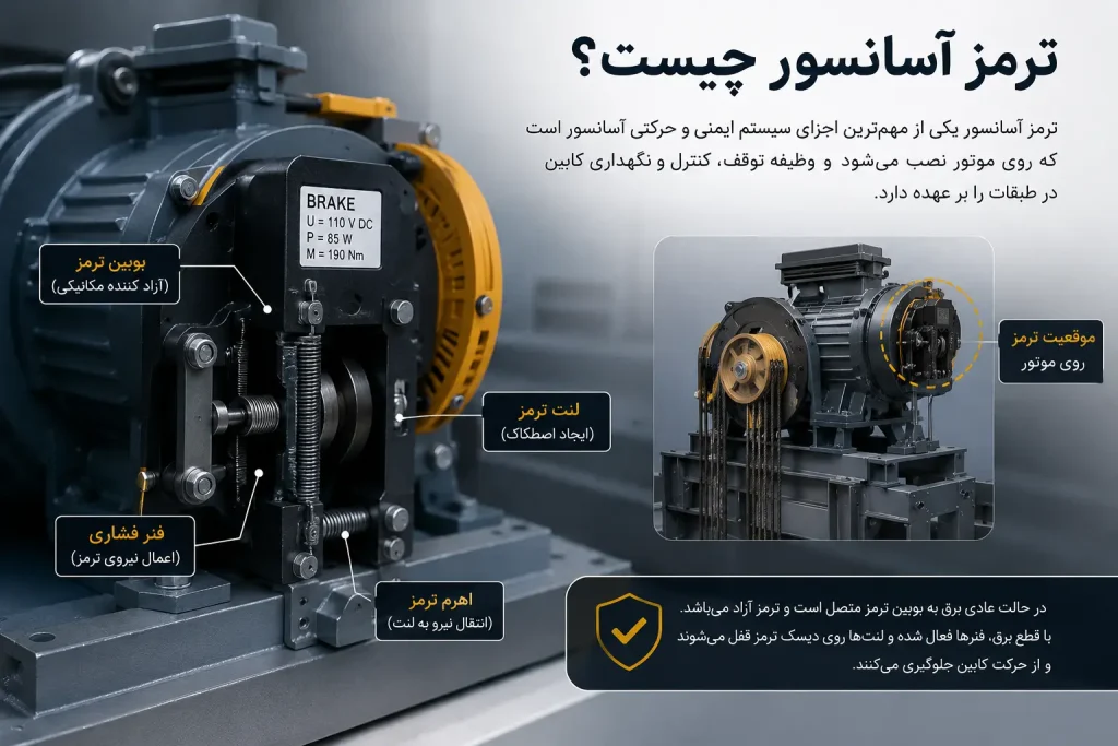 ترموز آسانسور